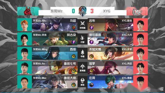 由于长期的 由于长期的