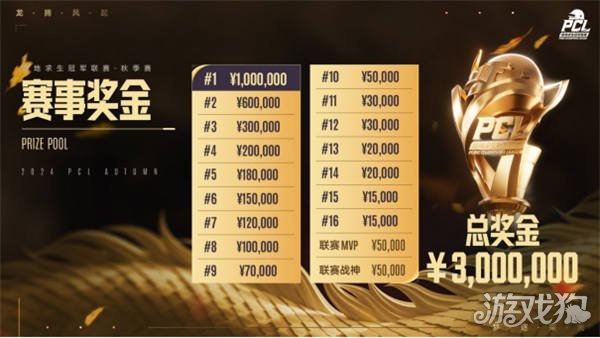 除了詹姆斯 除了詹姆斯